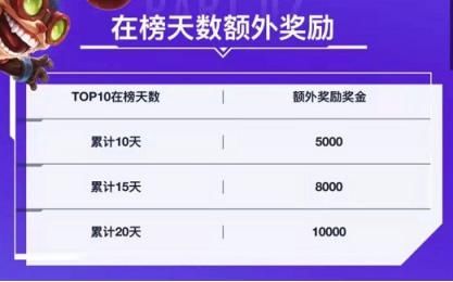 盲僧|英雄联盟手游技能的改动：艾希与龙王可移动大招！盲僧最科学