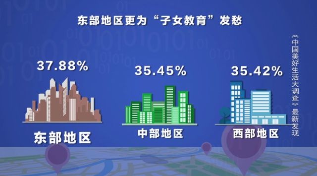 最新调查！我国年增50万家教育企业！这三个省份的家长，为孩子教育操碎了心……