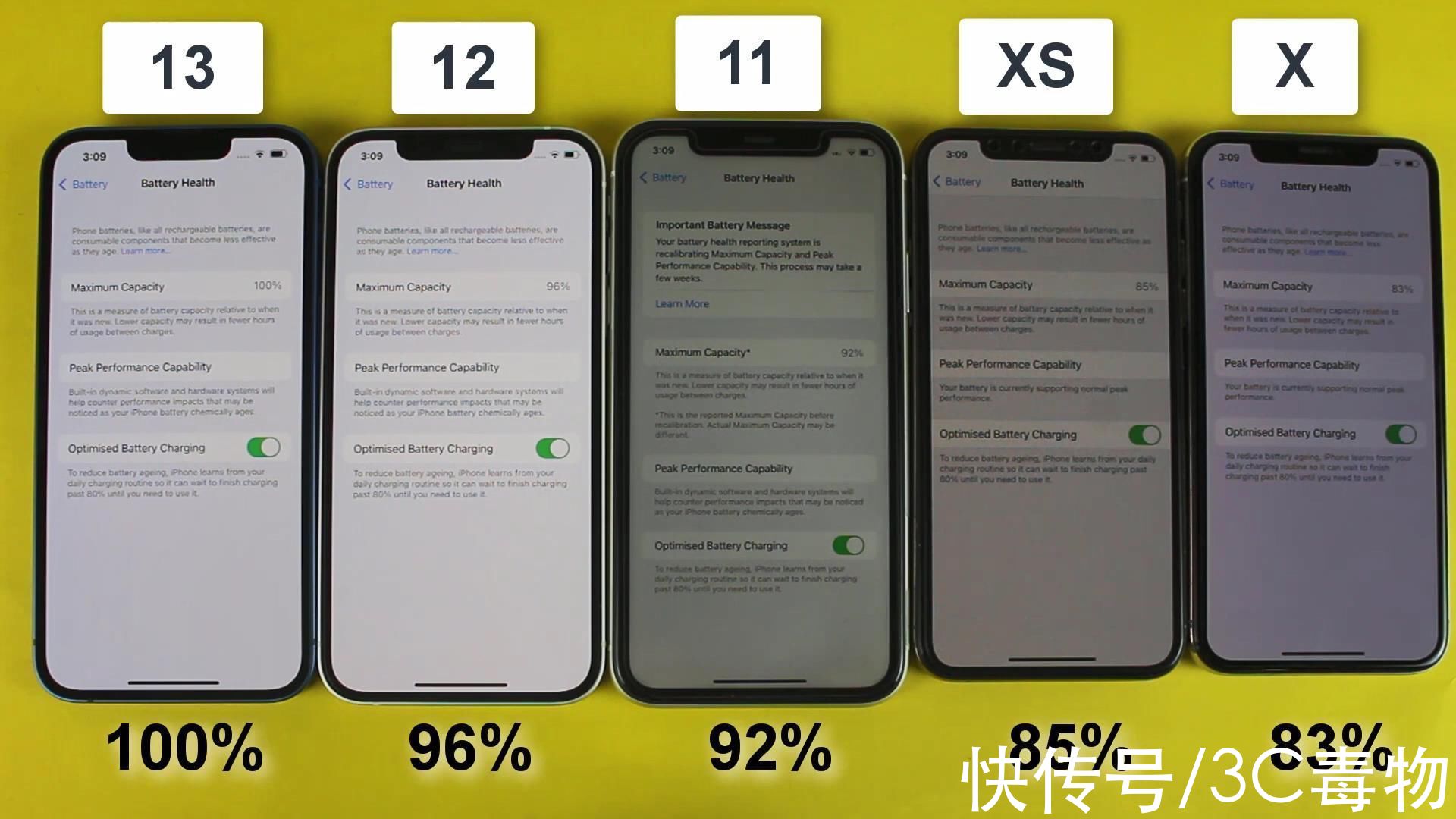 iphone12|5代iPhone续航测试：iPhoneX排第四iPhone12排第二，第一名真神勇