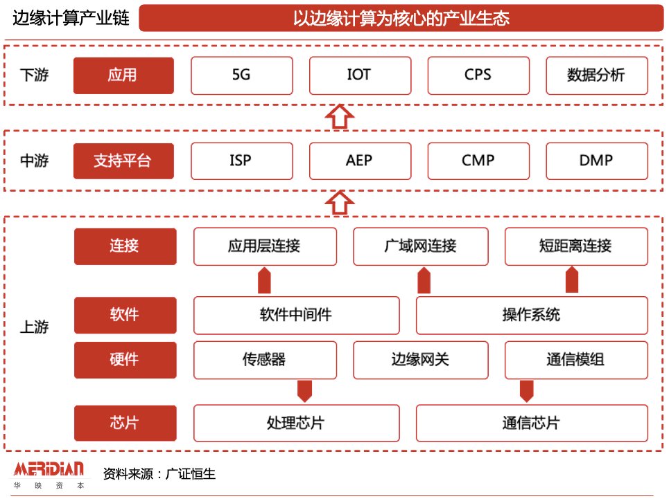 计算|解锁万亿级市场：边缘计算那些不“边缘”的投资机会