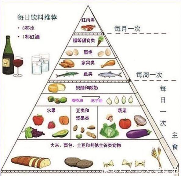 枕骨|50岁是寿命“决定期”,此时身体还有5个表现,是长寿征兆