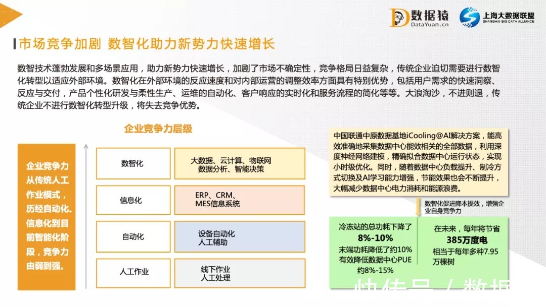 中国企业|《2021中国企业数智化转型升级发展研究报告》丨金猿智库&数据猿