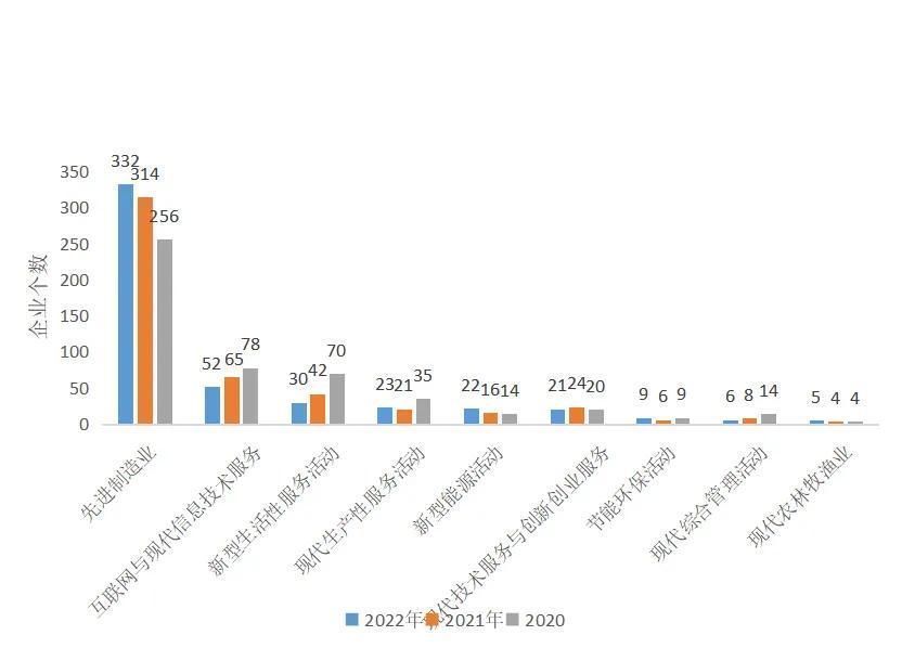 新经济500强民企占八成，排第一的竟是他！