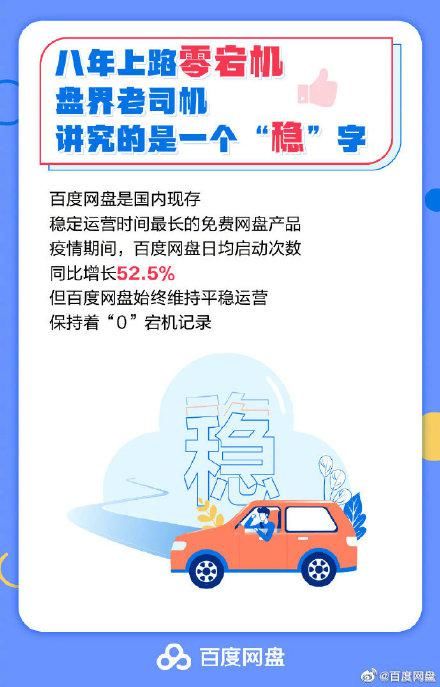 规模|用户规模突破7亿！坚持8年的百度网盘，成绩斐然