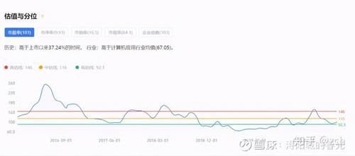 投资|华为入局——中科创达还值得投资吗？