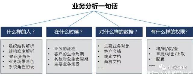 权限|完整进行中后台产品业务分析和结构化的方法（下）