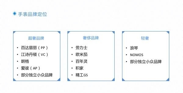 Gucci手表怎么样档次