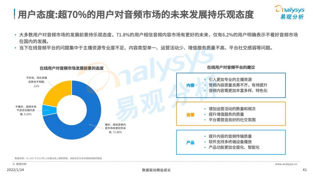 消费|2022年中国在线音频内容消费市场分析