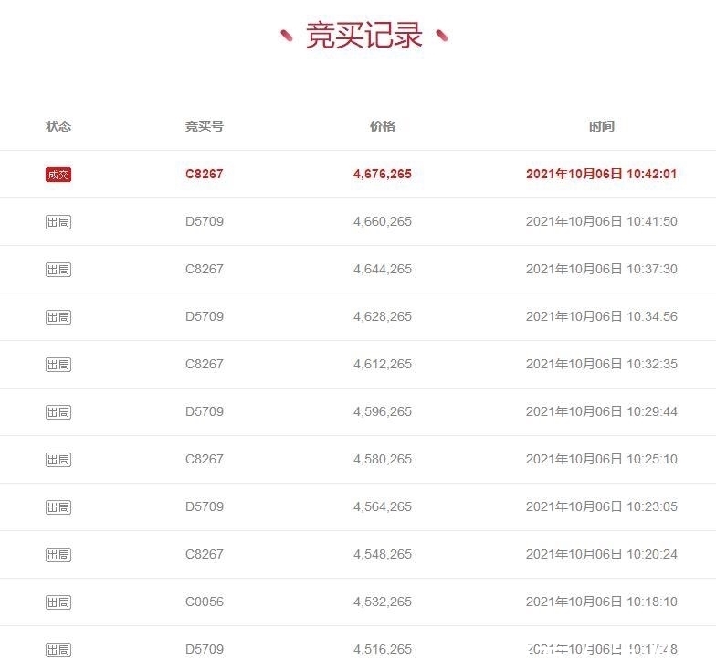 阿里|福建省福州市一249平联排别墅拍卖,以467万元成交,这房值么?