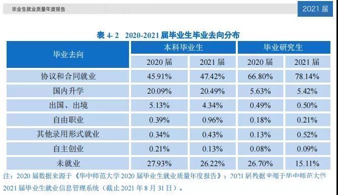 新京报快评|坦诚面对就业率，让毕业生走出“纸上就业”窘境 | 就业率