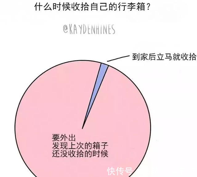 生活|漫画师把生活中狼狈的自己画下来，但不少人都找到了自己的影子