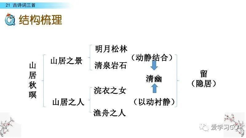  编版|部编版五年级上册第21课《古诗三首》图文讲解+知识要点