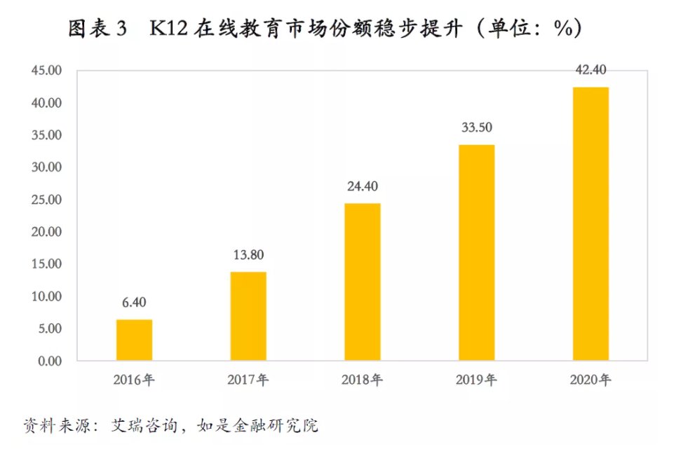 管清友报告：K12在线教育市场规模有望超三千亿 VIPKID等头部企业前景可期