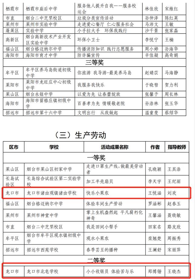 3龙口多所学校、多位老师、学生被点名！有你认识的吗？