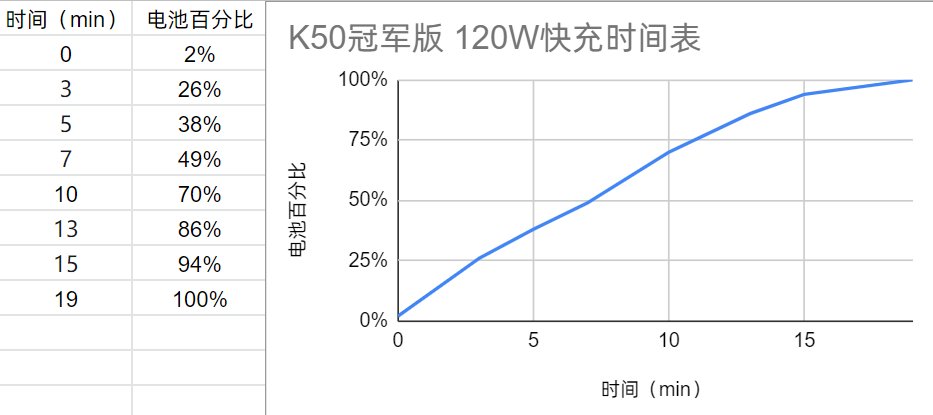 Redmi|【IT之家评测室】Redmi K50 冠军版评测：满帧高刷秒充，才叫冠军