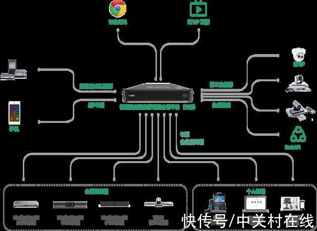 节点|支撑企业融合通信能力选它就足够 解析亿联融合通信视频会议平台