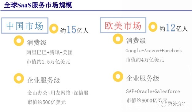 厂商|云计算行业深度报告