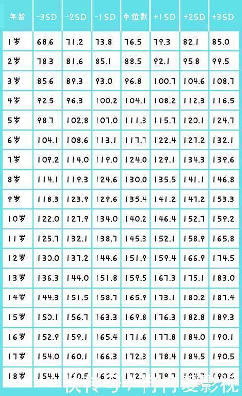 孩子腿部有这种特征,是“大长腿”预兆,身高往往“后发制人”