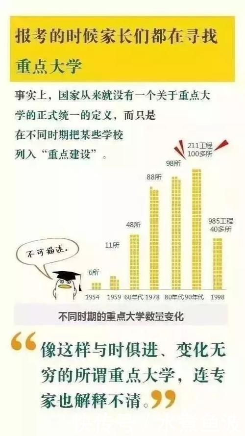 国内重点大学、地方重点大学、名牌大学盘点，让你选，你选哪个？