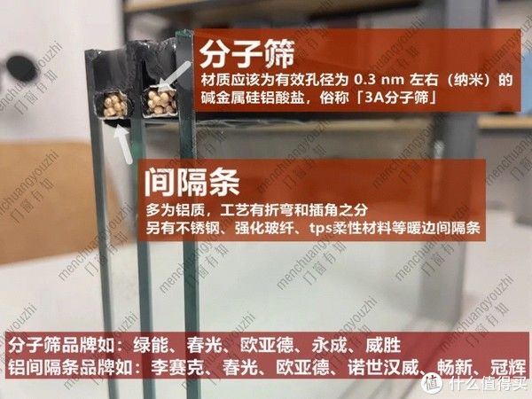 必看!选啥都不如先把 90% 面积的中空玻璃选好|门窗有知 | 玻璃