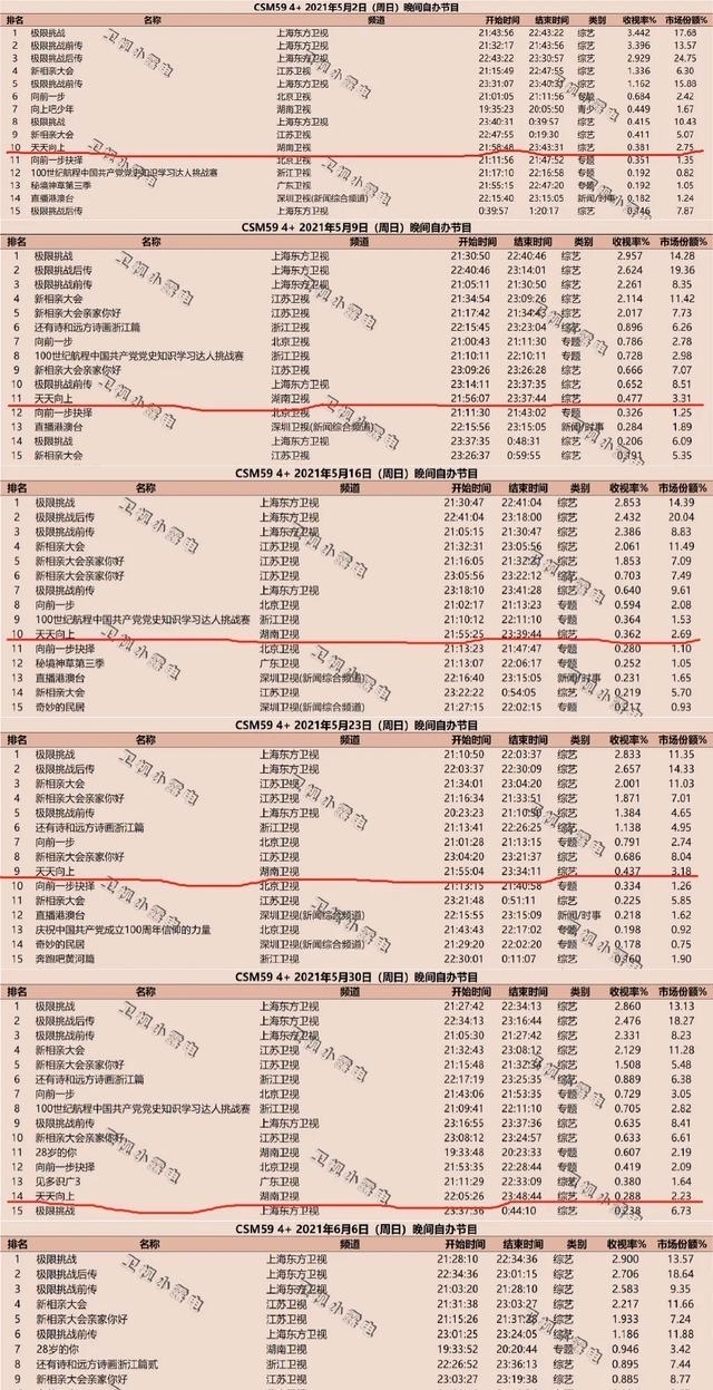 区别|《天天向上》的一个细节，让我真正看清了，它和《快本》的区别