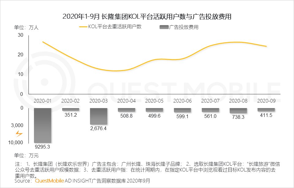 席卷|QuestMobile2020泛娱乐消费营销洞察：年轻化趋势席卷，热播综艺成龙头抓手