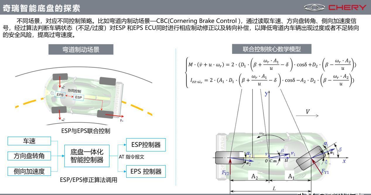 智能|奇瑞:智能底盘开发还需冷静对待