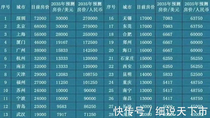 房子|5年后,房子是“财富”还是“累赘”?3方面分析告诉你真实答案