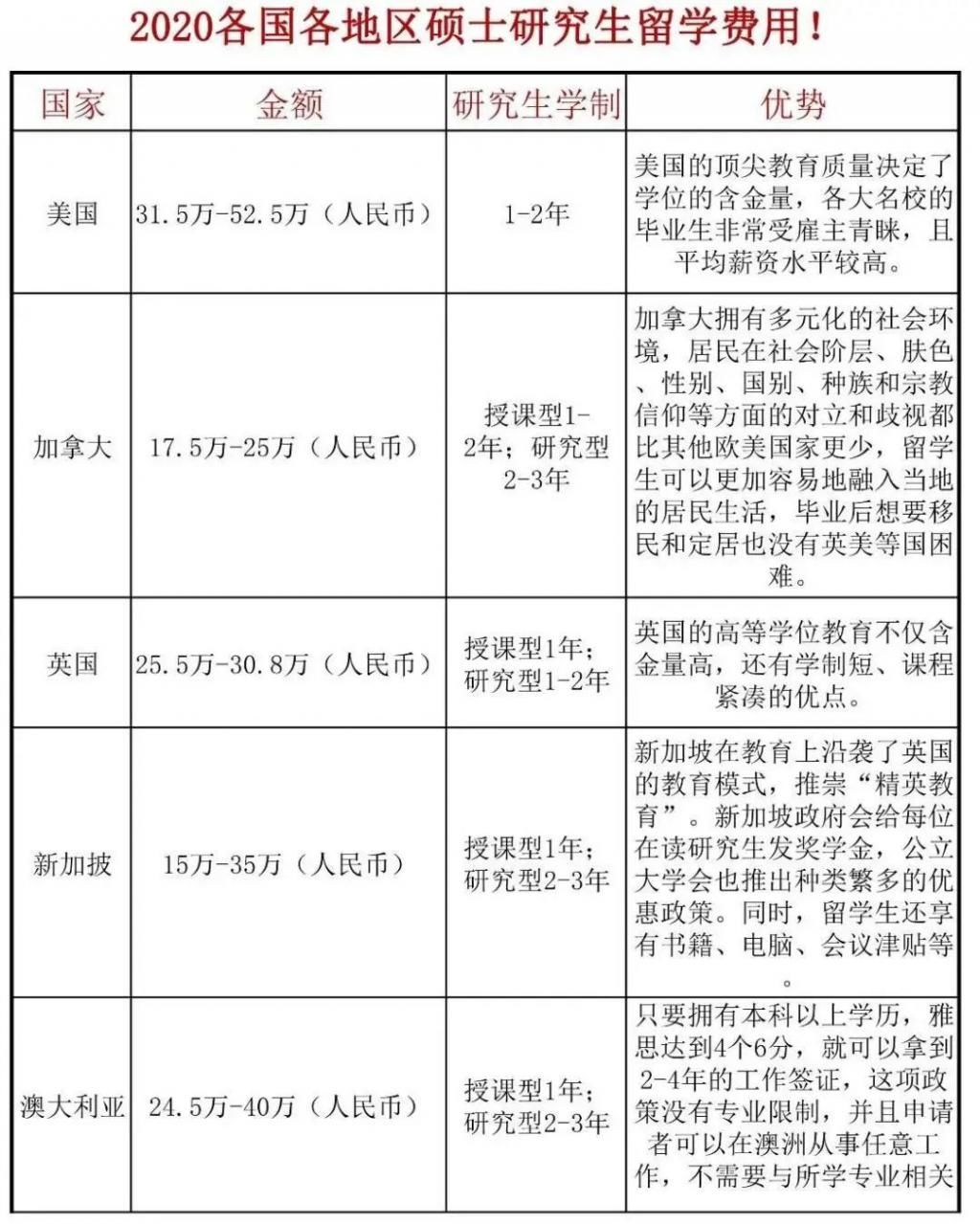 人数|为什么今年大多数人依然坚持出国读研？