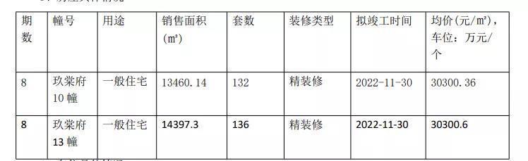 青奥村|疫情困境之后，南京楼市迎来爆发开盘潮！8盘齐开！