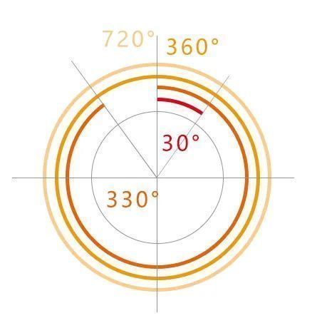 魅力|武康新容颜，魅力再迭代丨0°到720°！全感体验助力“建筑阅读”