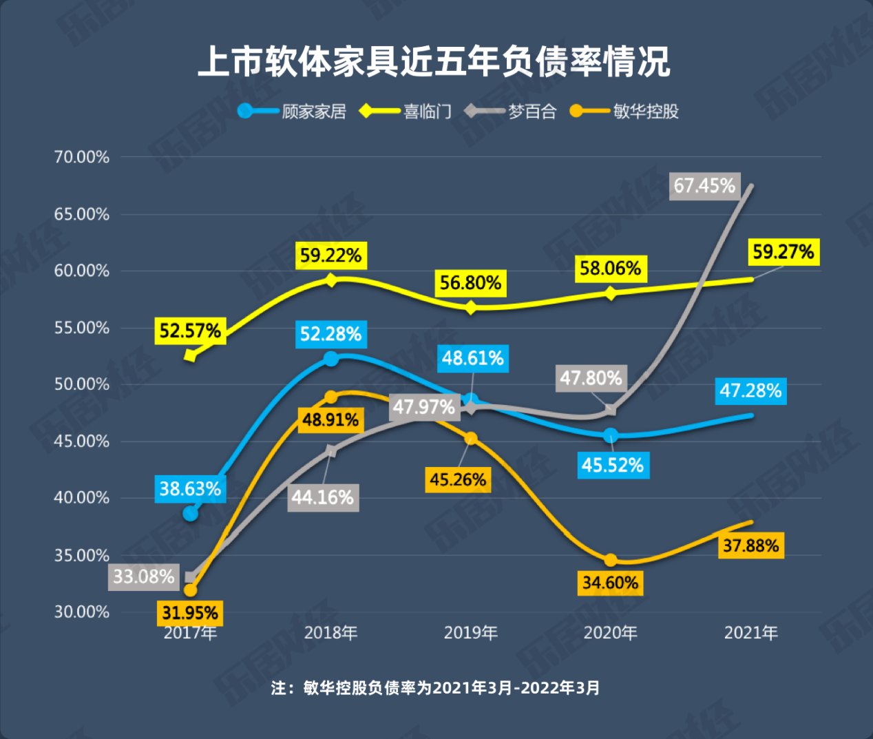 2021家居报告⑨|实力自分“两派”，敏华、顾家领超百亿高居前列| 原材料