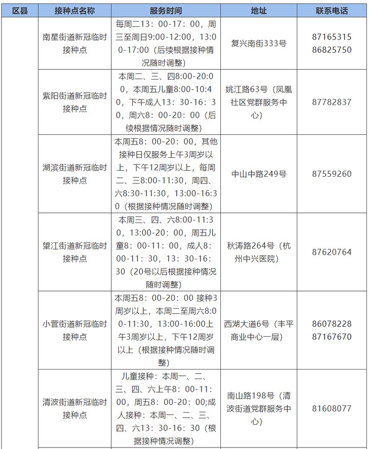 杭州|新冠疫苗加强针哪里打？杭州公布接种点汇总