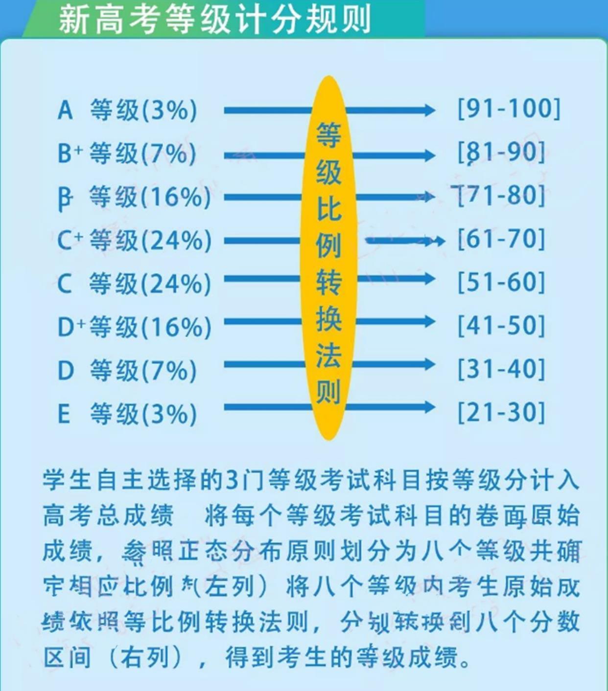 段位|考试分数从619变598？高考赋分制犹如“段位赛”，学生心理落差大