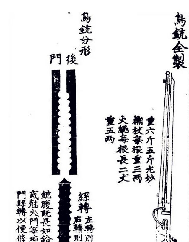 中国|六百年前的神兵利器，传入中国后辉煌一时，结果在清朝时期衰败了