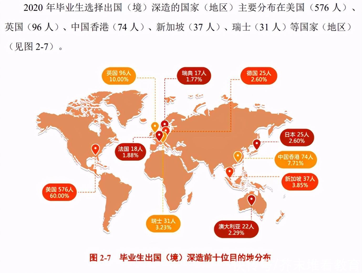 2020年，中国顶尖名校毕业生都去哪儿了？