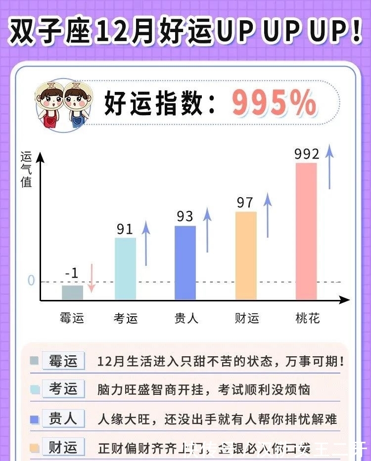 感情|双子座在感情里渣吗？