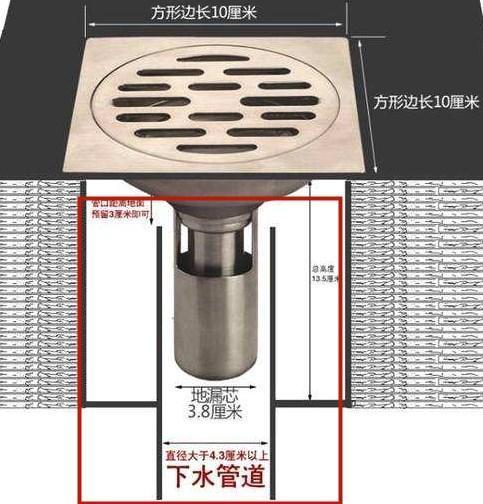 卫浴|住1年返工3次才敢说19大装修细节最致命!错1处多交上万智商税