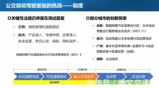 公交|城市公交自动驾驶示范应用现状与发展思考