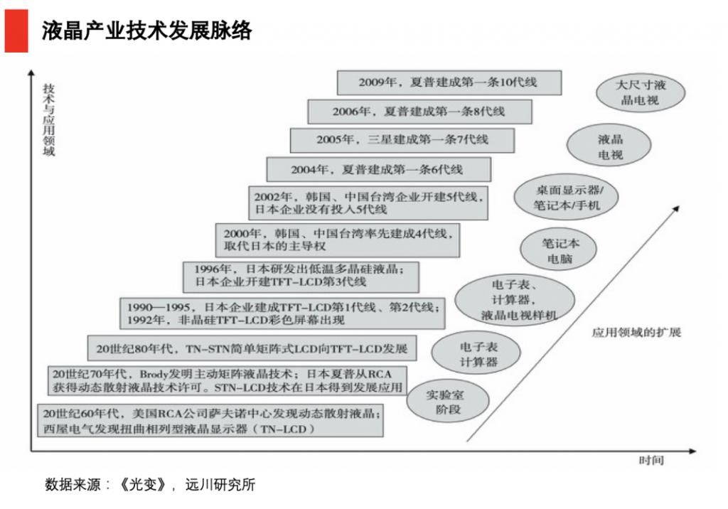 显示|显示技术升级的中国时刻