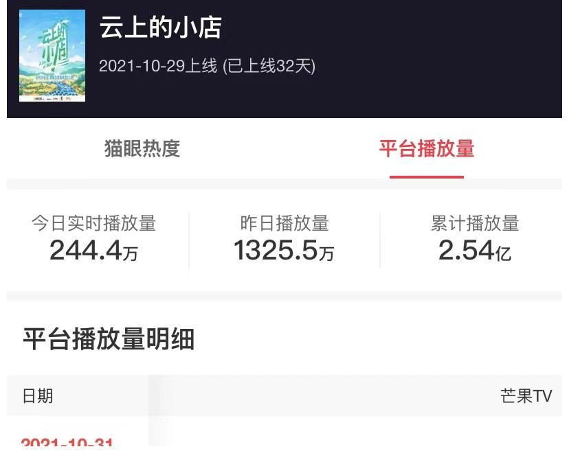 1天破1300万！堪比《中餐厅》的又一综艺成功出圈，良心节目爱了