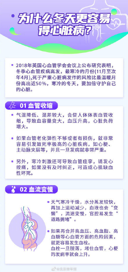 冬季心脏病死亡风险比夏季高50%，冬季要预防心脑血管疾病突袭