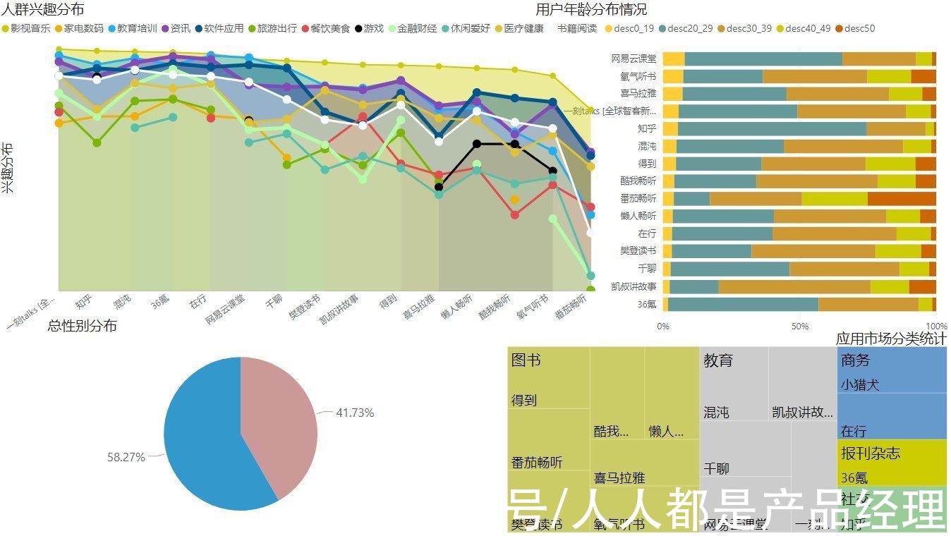 樊登读书|得到App竞品分析（1）：一文读懂如何科学选择竞品