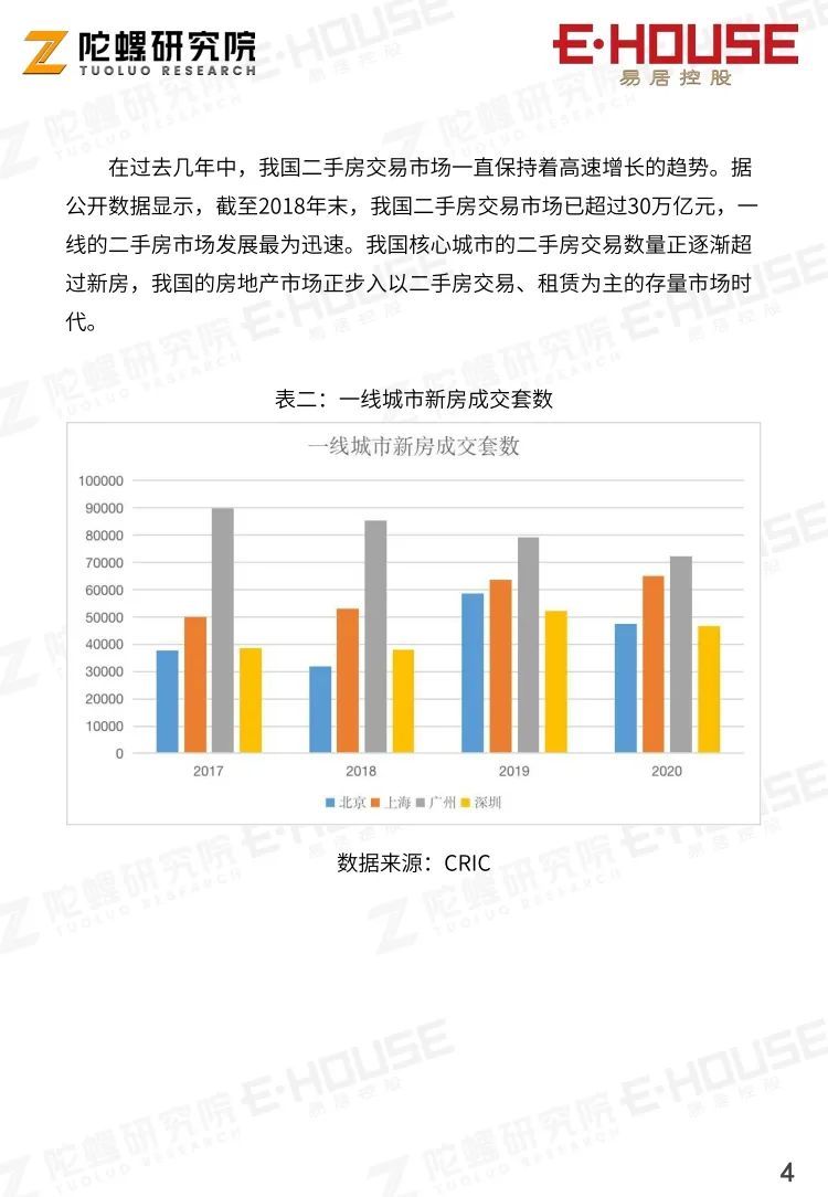 基于区块链的不动产交易协作平台|案例报告| 协作