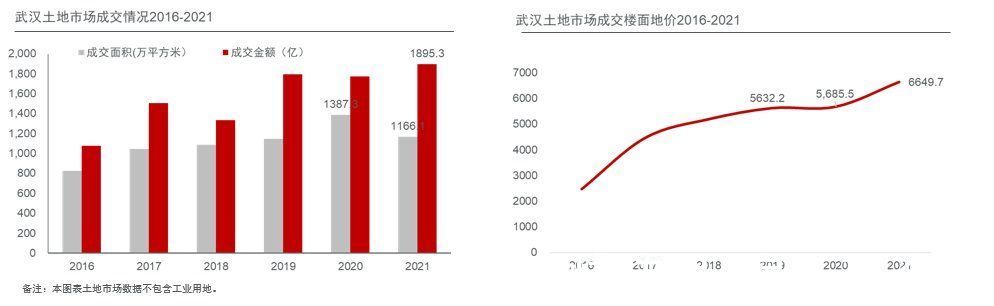 业态|调整与转型，拥抱高质量发展——戴德梁行2021-22年终武汉房地产市场回顾与展望