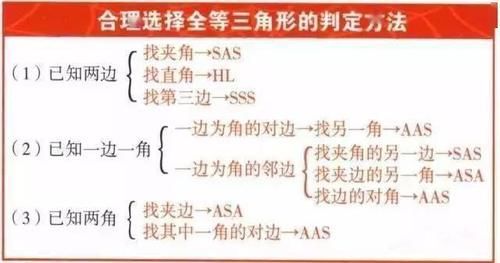 公式|初中数学重要公式大全（最新珍藏版），看完都转了！（附电子版）