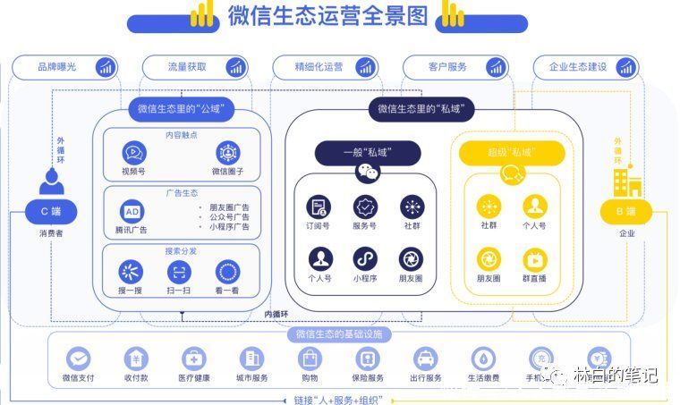 产品线|从0到1，如何构建企业微信指标体系