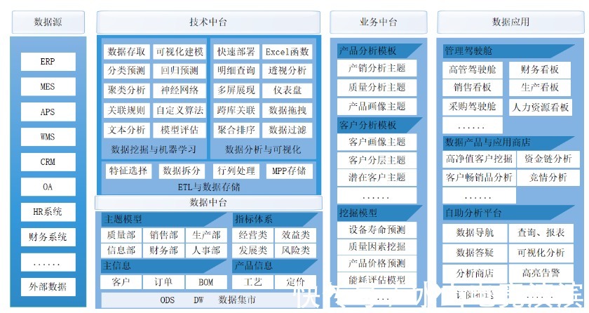 李四|SaaS平台是什么，为什么字节、腾讯等大厂都在抢相关人才