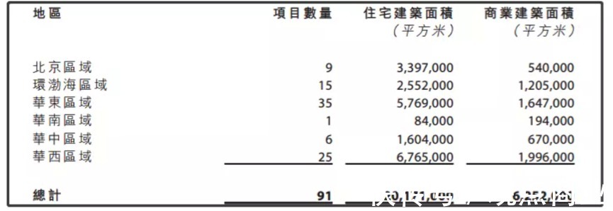 控股|收购红星地产70%股权的远洋集团,真捡到宝了吗?