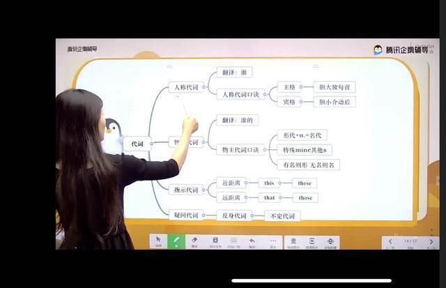 腾讯企鹅辅导毕馨日：口语达人，多样活动助力学生全方位进步